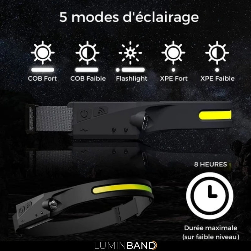 LUMINBAND™ | Lampe Frontale LED 230° Rechargeable